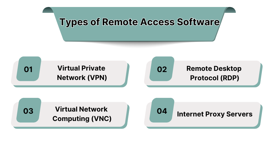 Types of Remote Access Software